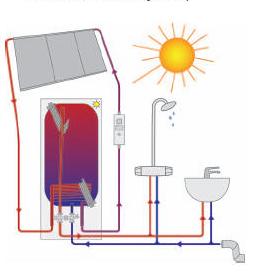 Солнечные системы водонагревания